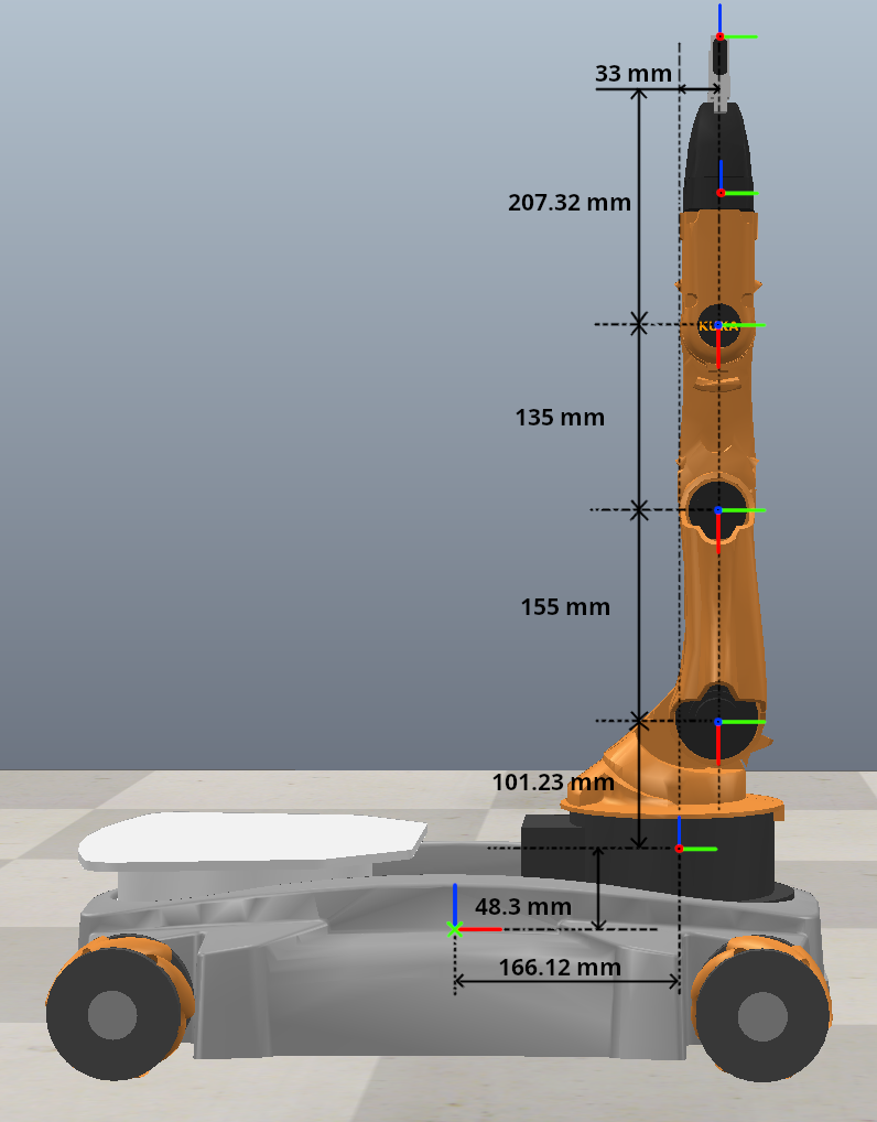 Screw Axes Locations for Frames in CoppeliaSim
